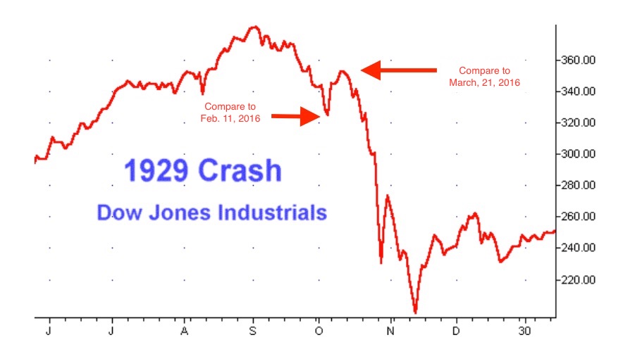 1929 collapse stock market crash