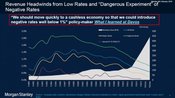 Mortan Stanley presents danger of negative interest rates unless nations quickly go cashless