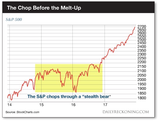 Dow stealth bear market fulfilled 2014 stock market crash prediction