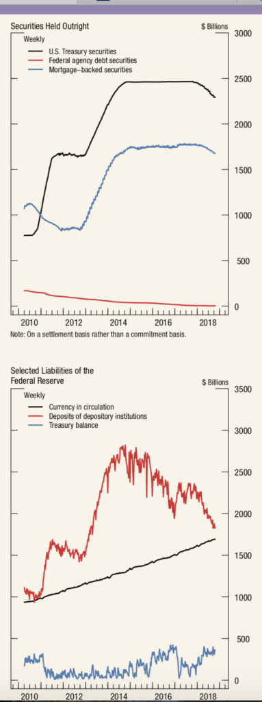 The Federal Reserve's Great Recovery Rewind is rapidly flushing away bank reserves.