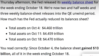 Federal Reserve Balance Sheet Unwinding