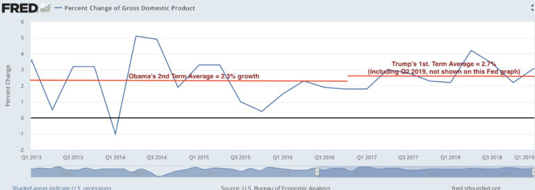 Obama-v-Trump-GDP-Growth-Rate-768x274.jpg (768—274)